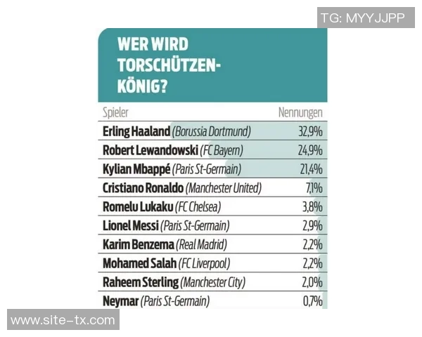 吉滕斯转会5600万却未能交出进球成绩单英超欧冠均无斩获